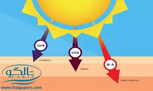 تاثیر اشعه ی خورشید بر پوست در فصل سرما